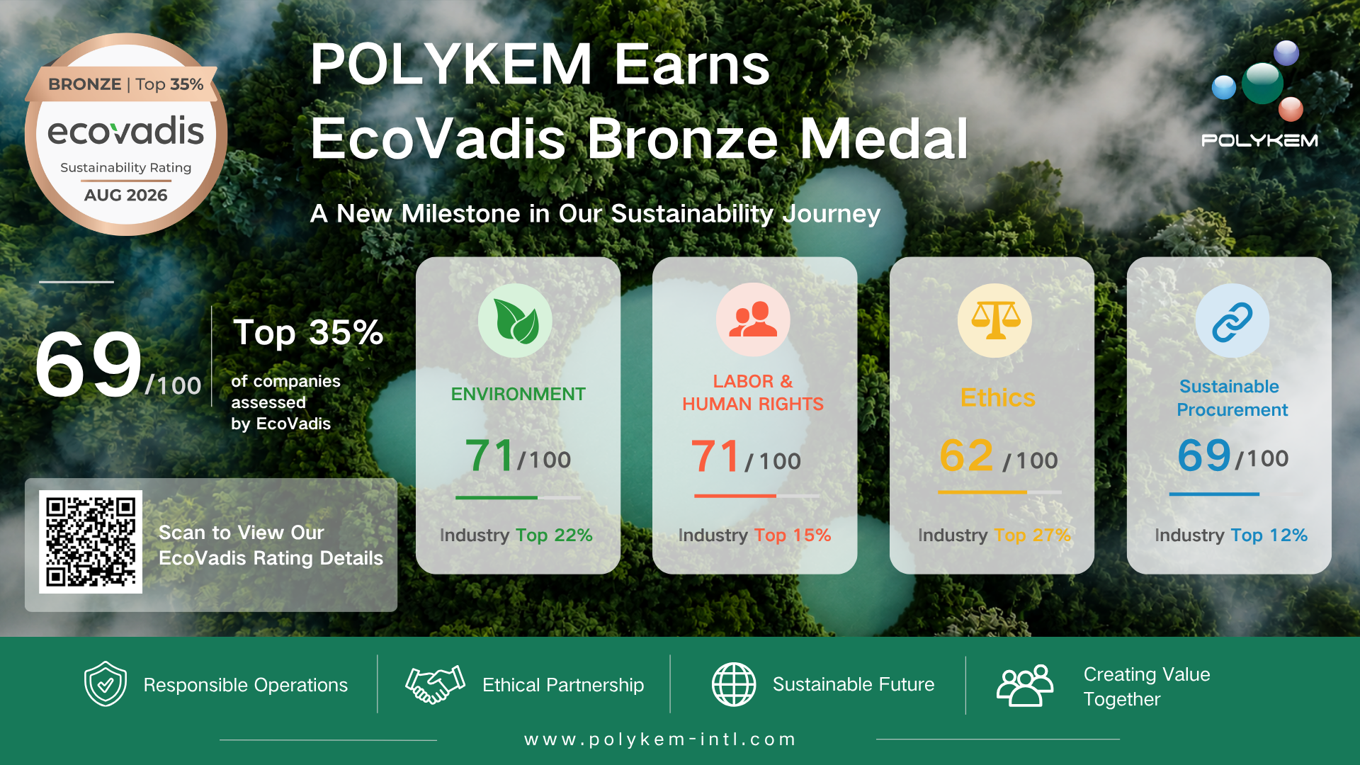 Polykem が持続可能性パフォーマンスで EcoVadis 銅メダルを受賞